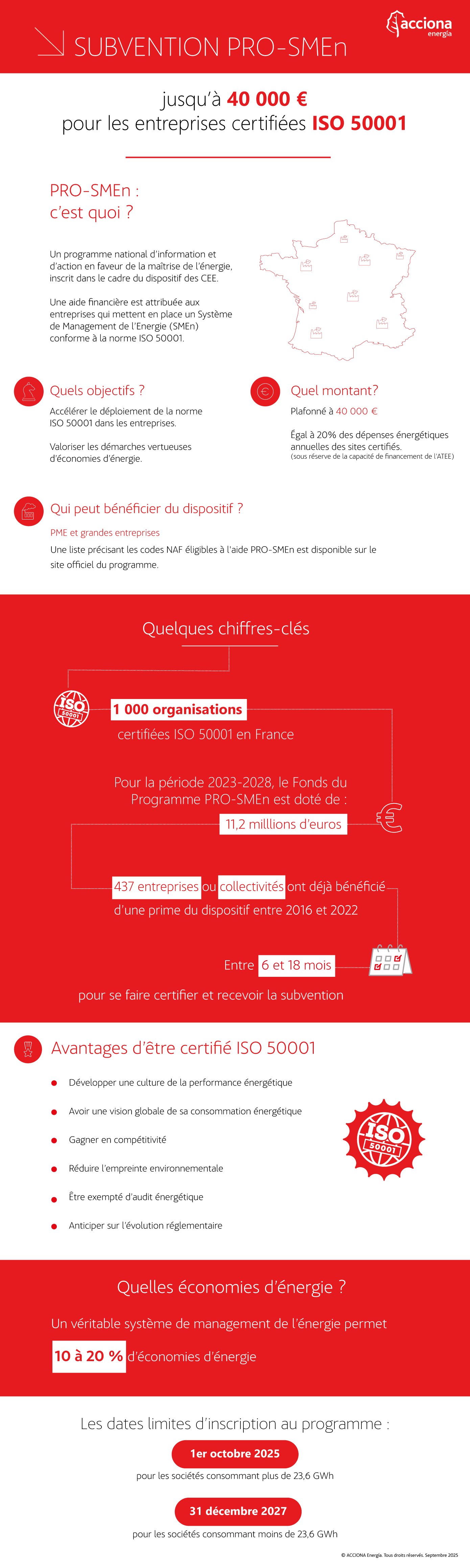 2020_FR_Infographie_PRO%20SMEn.png
